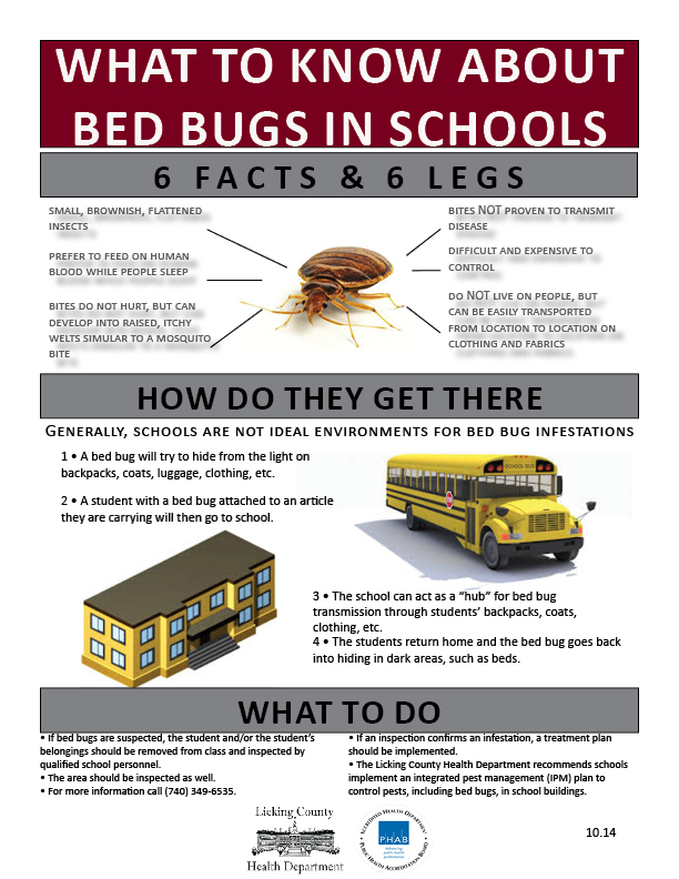 Bed Bugs in Schools – Prevention  The ABCs of School and Childcare Pest  Management