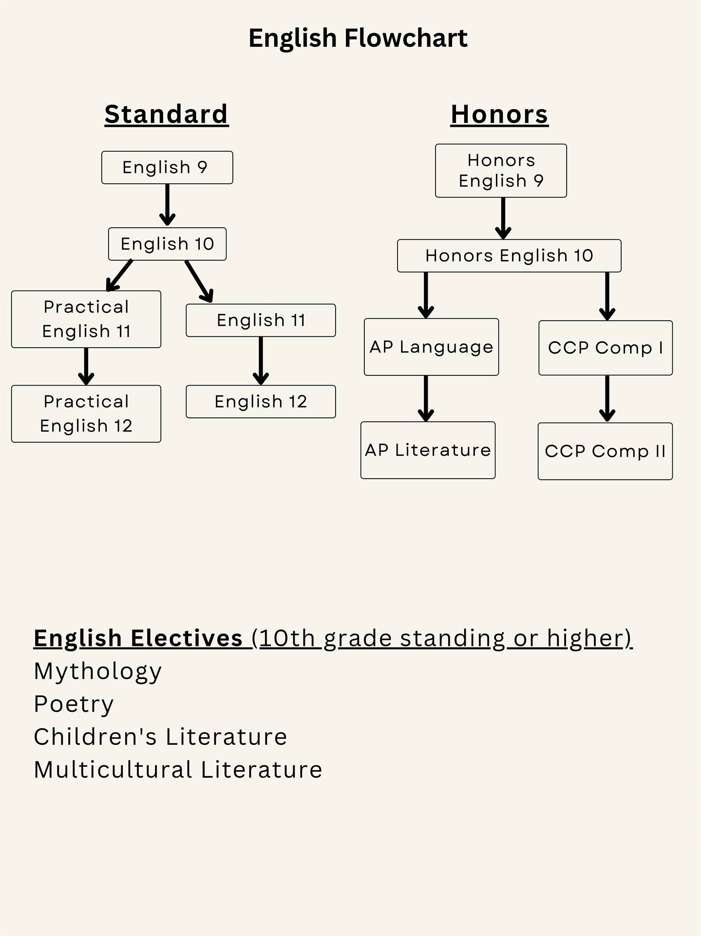 English